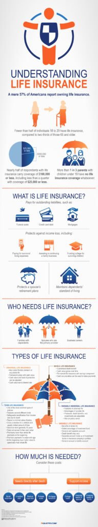 Understanding Life Insurance