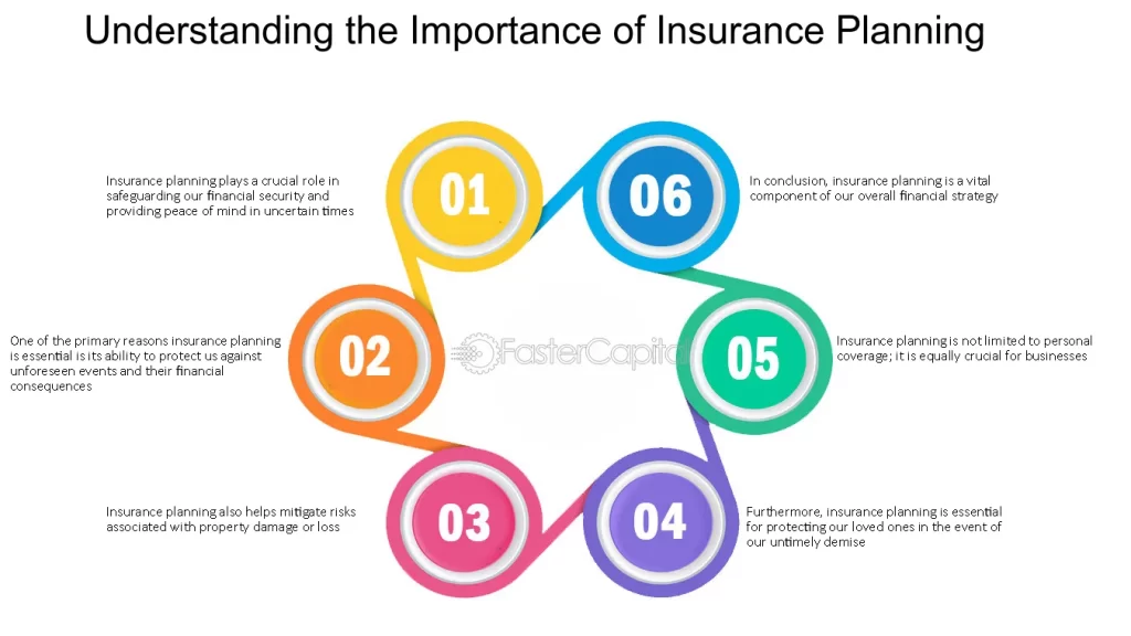 What is Insurance? Mitigating Risk and Ensuring Financial security